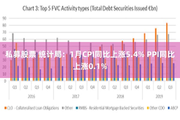 私募股票 统计局：1月CPI同比上涨5.4% PPI同比上涨0.1%