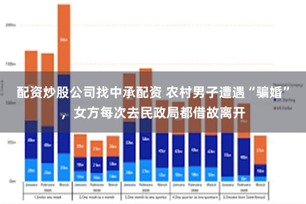 配资炒股公司找中承配资 农村男子遭遇“骗婚”，女方每次去民政局都借故离开