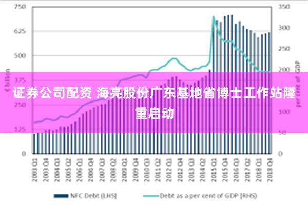 证券公司配资 海亮股份广东基地省博士工作站隆重启动