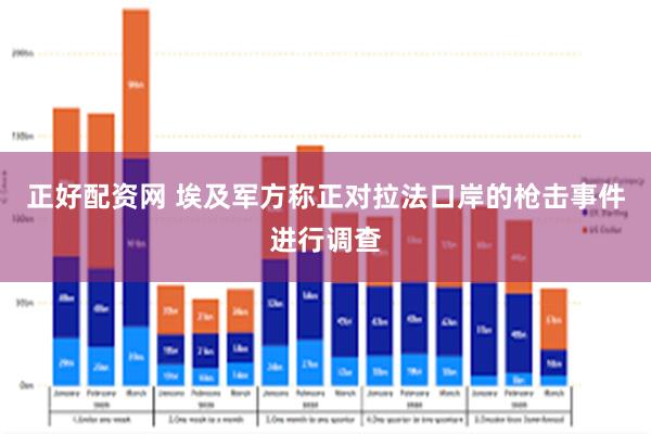 正好配资网 埃及军方称正对拉法口岸的枪击事件进行调查