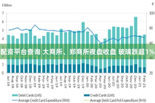 配资平台查询 大商所、郑商所夜盘收盘 玻璃跌超1%