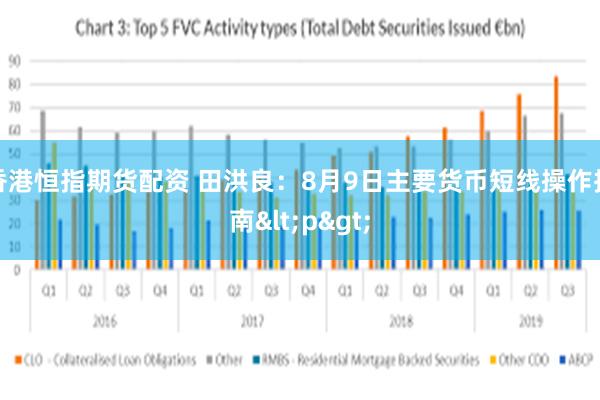 香港恒指期货配资 田洪良：8月9日主要货币短线操作指南<p>
