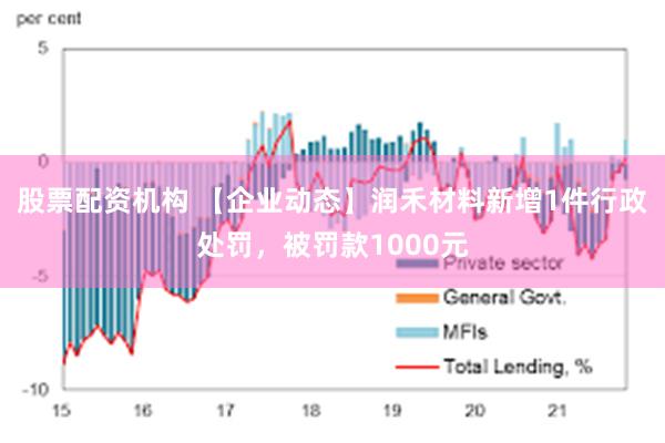 股票配资机构 【企业动态】润禾材料新增1件行政处罚，被罚款1000元