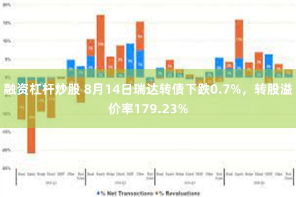 融资杠杆炒股 8月14日瑞达转债下跌0.7%，转股溢价率179.23%