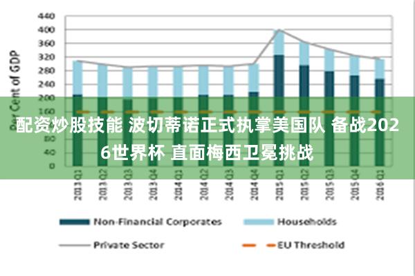 配资炒股技能 波切蒂诺正式执掌美国队 备战2026世界杯 直面梅西卫冕挑战