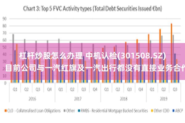 杠杆炒股怎么办理 中机认检(301508.SZ)：目前公司与一汽红旗及一汽出行都没有直接业务合作