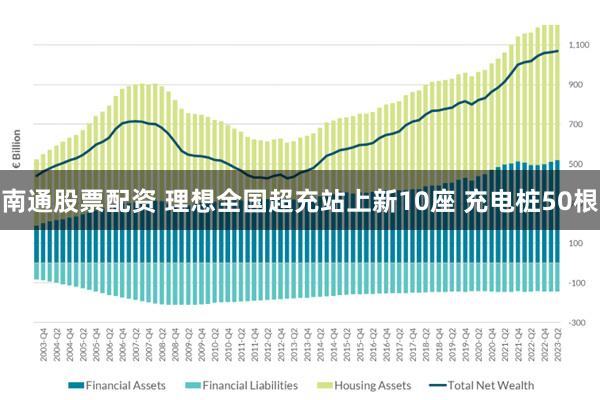 南通股票配资 理想全国超充站上新10座 充电桩50根