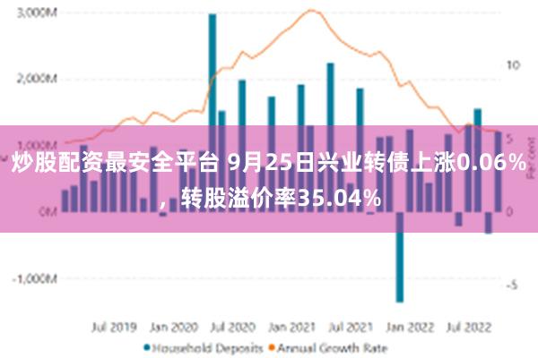 炒股配资最安全平台 9月25日兴业转债上涨0.06%，转股溢价率35.04%