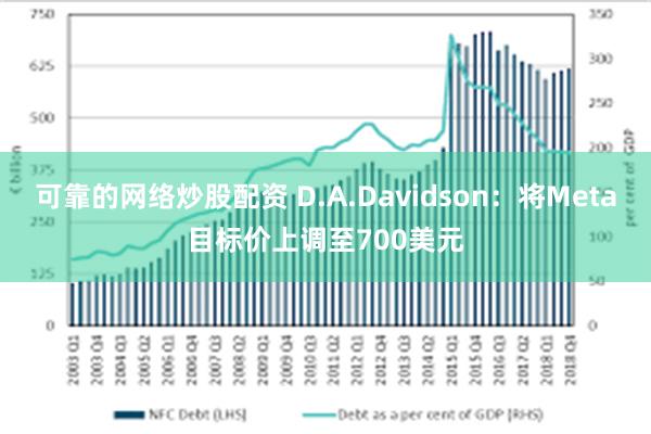 可靠的网络炒股配资 D.A.Davidson：将Meta目标价上调至700美元