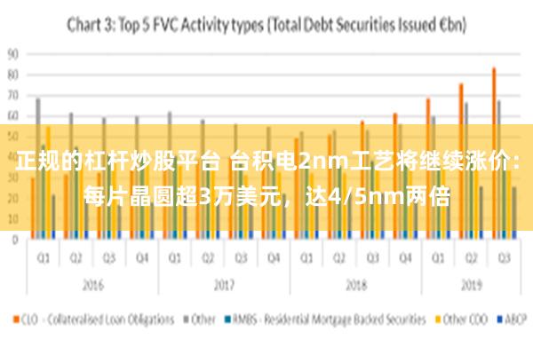 正规的杠杆炒股平台 台积电2nm工艺将继续涨价：每片晶圆超3万美元，达4/5nm两倍