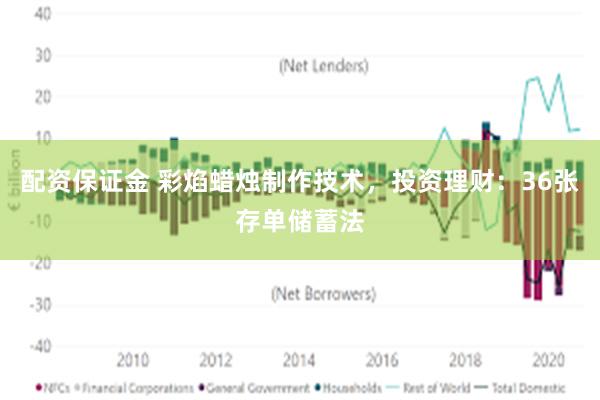 配资保证金 彩焰蜡烛制作技术，投资理财：36张存单储蓄法