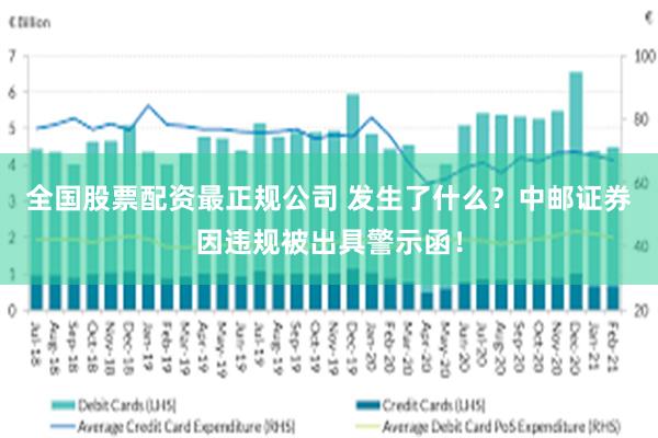 全国股票配资最正规公司 发生了什么？中邮证券因违规被出具警示函！