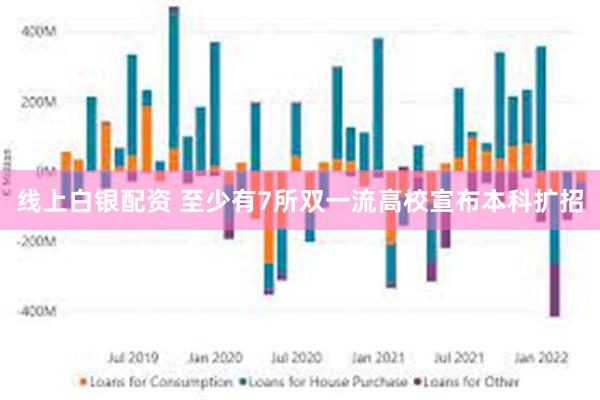 线上白银配资 至少有7所双一流高校宣布本科扩招