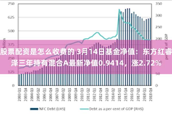 股票配资是怎么收费的 3月14日基金净值：东方红睿泽三年持有混合A最新净值0.9414，涨2.72%